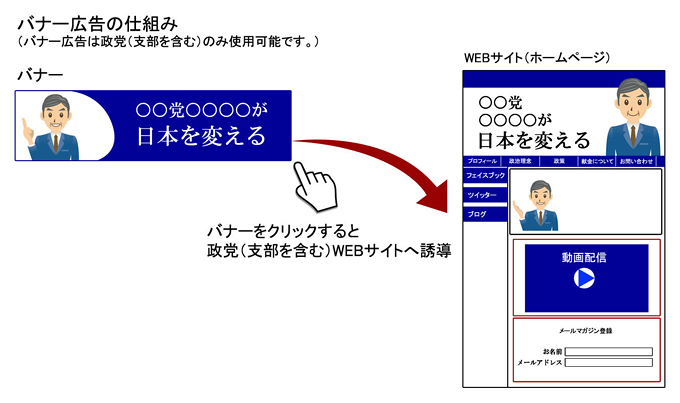 バナー広告の仕組み