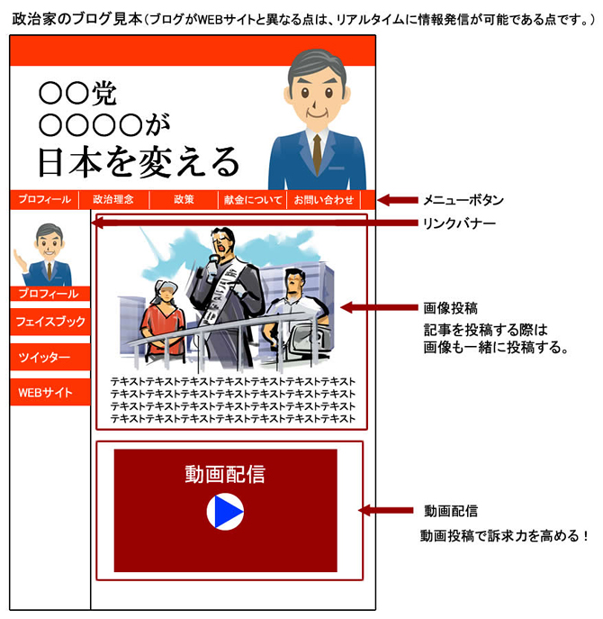 政治家のブログ見本