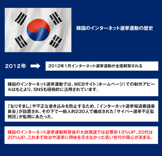 韓国のインターネット選挙運動の歴史