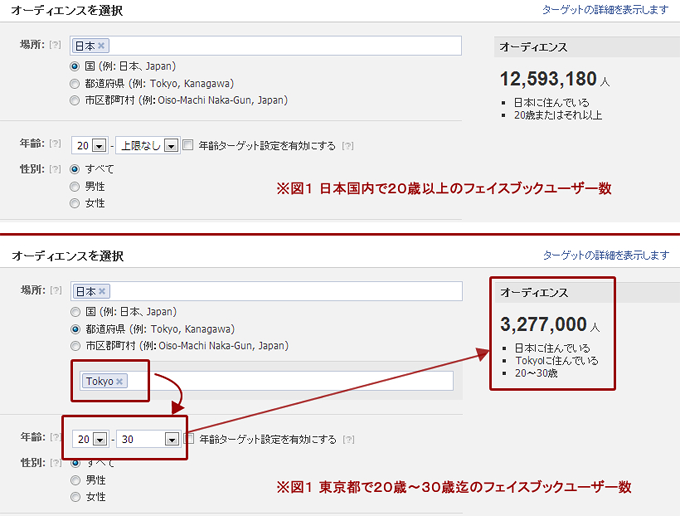 拡散機能（フェイスブックユーザー数）