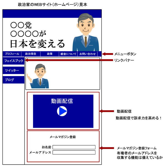 政治家のWEBサイト見本